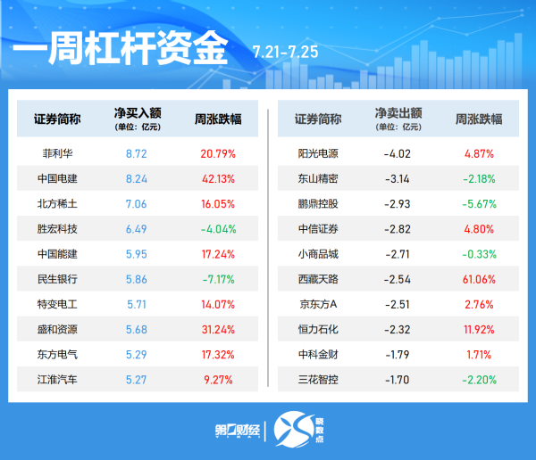 牛金财富 南向资金 | 盈富基金获净买入127.88亿港元