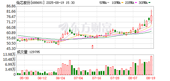 启恒配资 灿芯股份8月19日大宗交易成交3936.66万元