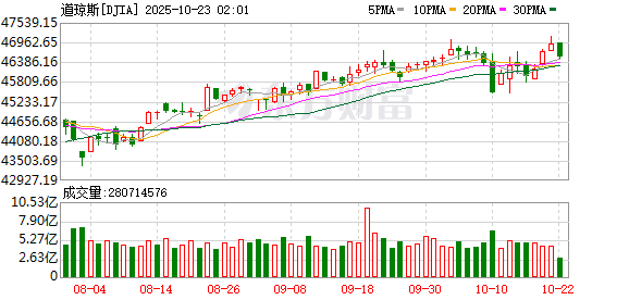 启盈优配 重大不确定性袭来！美股本轮涨势将迎严峻考验