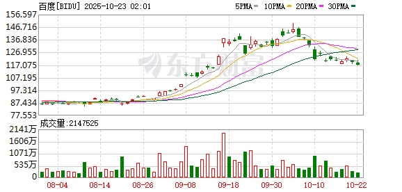 普患配资 百度重大宣布！这项计划的offer薪资上不封顶！